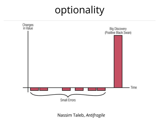 optionality
Nassim Taleb, Antifragile
