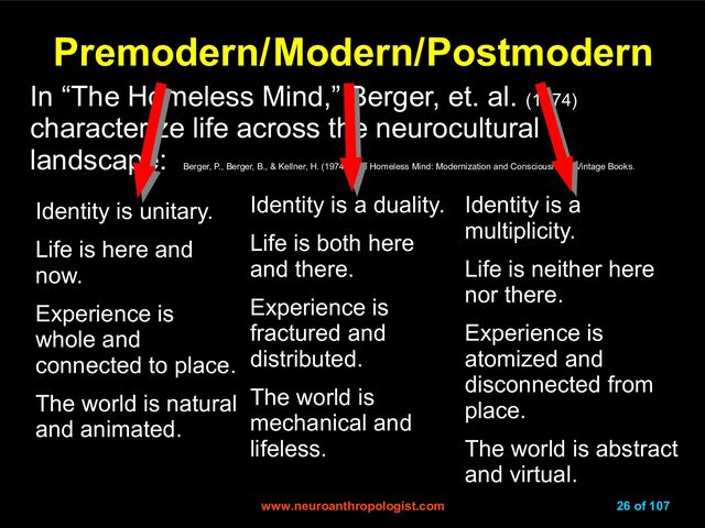 www.neuroanthropologist.com
www.neuroanthropologist.com 26 of 107
Modern/
Modern/
Identity is unitary.
Life is here and
now.
Experience is
whole and
connected to place.
The world is natural
and animated.
Identity is a duality.
Life is both here
and there.
Experience is
fractured and
distributed.
The world is
mechanical and
lifeless.
Identity is a
multiplicity.
Life is neither here
nor there.
Experience is
atomized and
disconnected from
place.
The world is abstract
and virtual.
In “The Homeless Mind,” Berger, et. al. (1974)
characterize life across the neurocultural
landscape:
Berger, P., Berger, B., & Kellner, H. (1974). The Homeless Mind: Modernization and Consciousness. Vintage Books.
Premodern/
Premodern/ Postmodern
Postmodern
