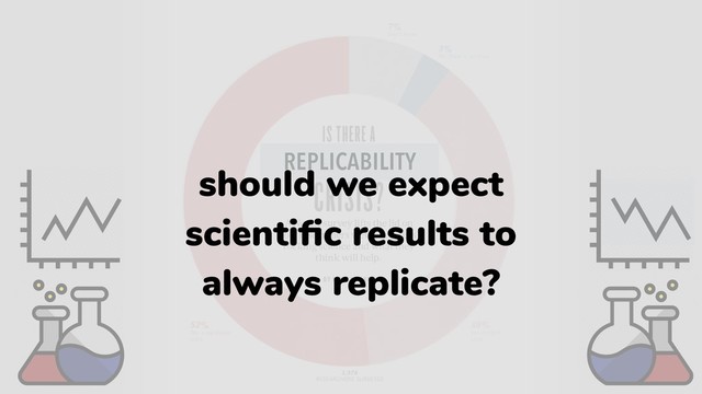 REPLICABILITY
should we expect
scientiﬁc results to
always replicate?
