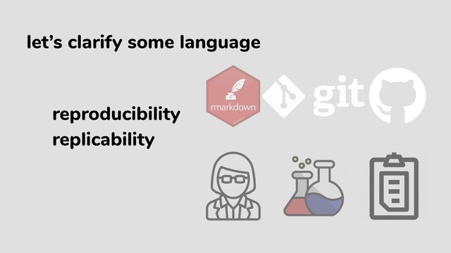 let’s clarify some language
reproducibility
replicability
