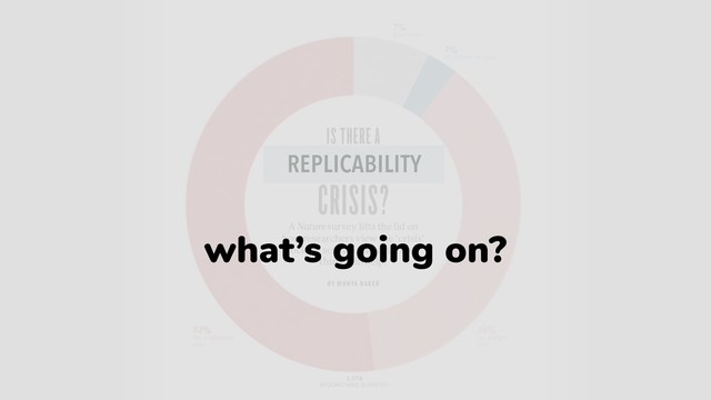 what’s going on?
REPLICABILITY
