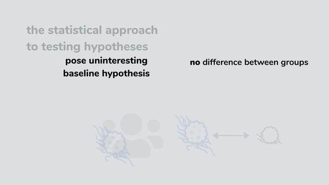 the statistical approach
to testing hypotheses
H01
: no difference between groups
pose uninteresting
baseline hypothesis
