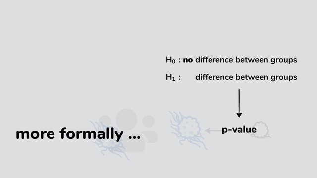 p-value
H01
: no difference between groups
H10
: no difference between groups
more formally …

