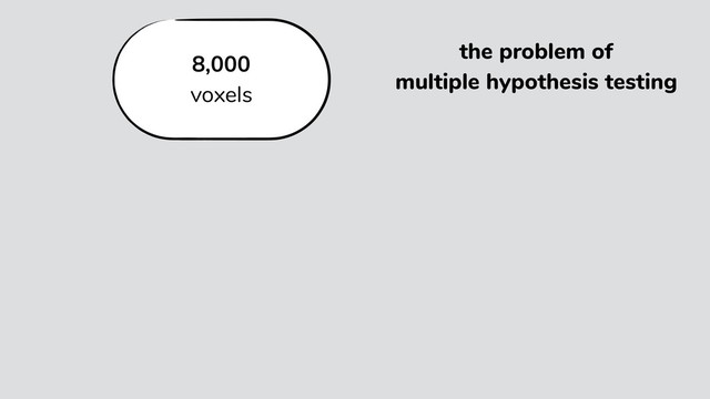 the problem of
multiple hypothesis testing
8,000
voxels
