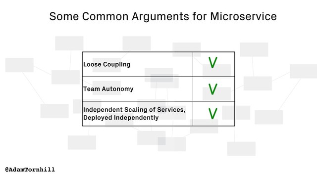 Some Common Arguments for Microservice
Loose Coupling
Team Autonomy
Independent Scaling of Services,
Deployed Independently
@AdamTornhill
