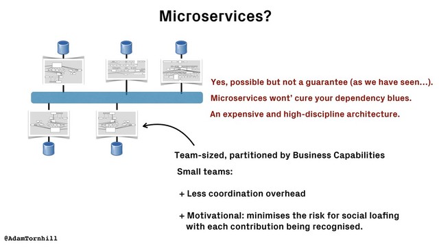 Microservices?
Yes, possible but not a guarantee (as we have seen…).
An expensive and high-discipline architecture.
Microservices wont’ cure your dependency blues.
@AdamTornhill
Team-sized, partitioned by Business Capabilities
Small teams:
+ Less coordination overhead
+ Motivational: minimises the risk for social loaﬁng  
with each contribution being recognised.
