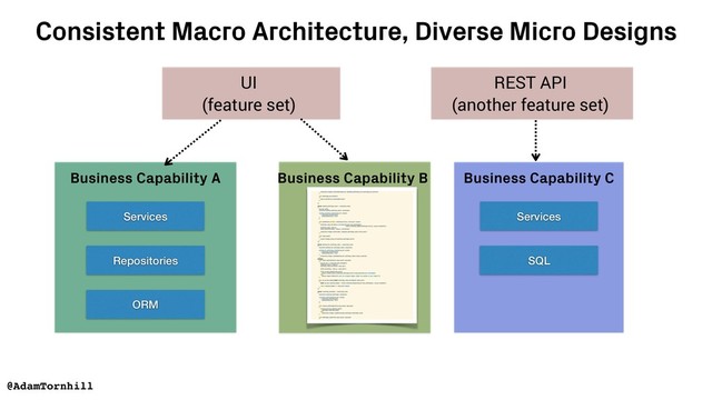 Services
Repositories
ORM
Services
SQL
UI
(feature set)
REST API
(another feature set)
Consistent Macro Architecture, Diverse Micro Designs
@AdamTornhill
Business Capability A Business Capability B Business Capability C

