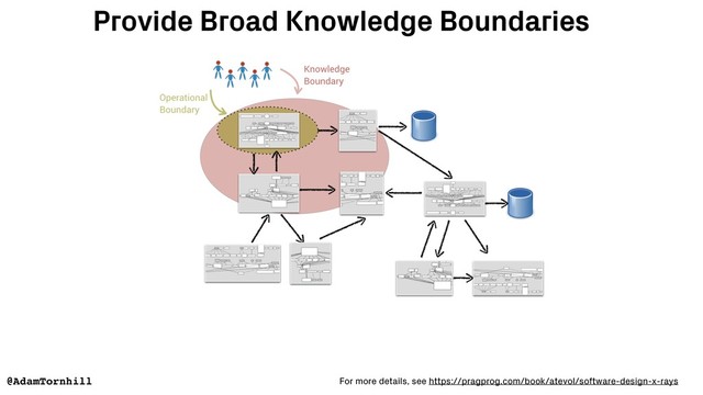 Provide Broad Knowledge Boundaries
@AdamTornhill For more details, see https://pragprog.com/book/atevol/software-design-x-rays
