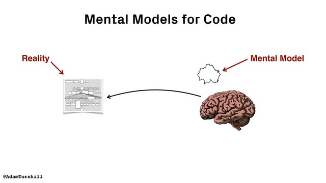 @AdamTornhill
Mental Models for Code
Mental Model
Reality
