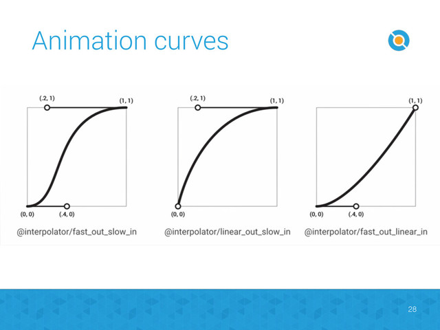 Animation curves
28
