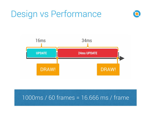 Design vs Performance
10
1000ms / 60 frames = 16.666 ms / frame
