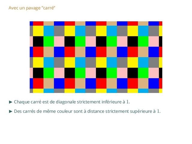 Avec un pavage ”carré”
▶ Chaque carré est de diagonale strictement inférieure à 1.
▶ Des carrés de même couleur sont à distance strictement supérieure à 1.

