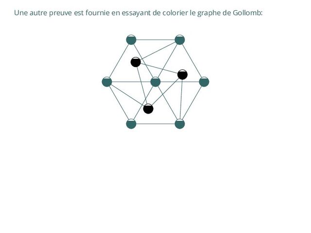 Une autre preuve est fournie en essayant de colorier le graphe de Gollomb:
