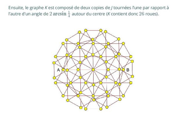 Ensuite, le graphe K est composé de deux copies de J tournées l’une par rapport à
l’autre d’un angle de 2 arcsin 1
4
autour du centre (K contient donc 26 roues).

