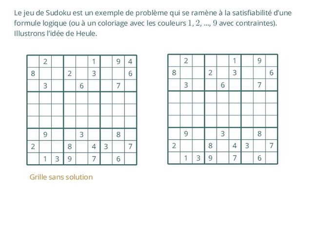 Le jeu de Sudoku est un exemple de problème qui se ramène à la satisfiabilité d’une
formule logique (ou à un coloriage avec les couleurs 1, 2, …, 9 avec contraintes).
Illustrons l’idée de Heule.
2 1 9 4
8 2 3 6
3 6 7
9 3 8
2 8 4 3 7
1 3 9 7 6
Grille sans solution
2 1 9
8 2 3 6
3 6 7
9 3 8
2 8 4 3 7
1 3 9 7 6

