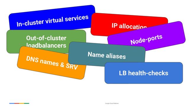 Google Cloud Platform
In-cluster virtual services
IP allocation
Out-of-cluster
loadbalancers Node-ports
DNS names & SRV
Name aliases
LB health-checks
