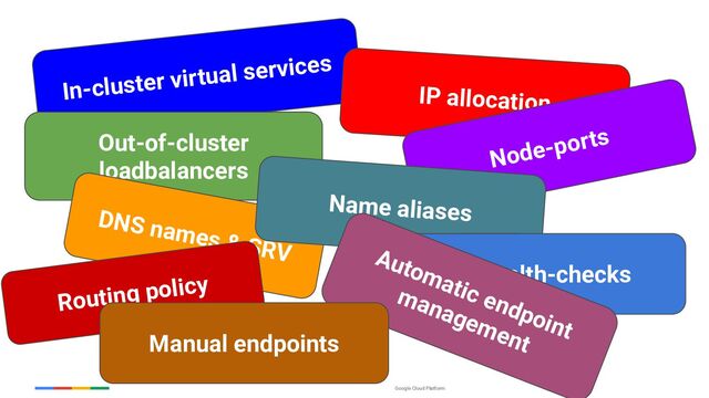 Google Cloud Platform
In-cluster virtual services
IP allocation
Out-of-cluster
loadbalancers Node-ports
DNS names & SRV
Name aliases
LB health-checks
Routing policy
Automatic endpoint
management
Manual endpoints
