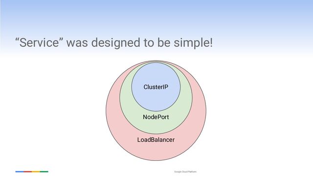Google Cloud Platform
“Service” was designed to be simple!
LoadBalancer
NodePort
ClusterIP
