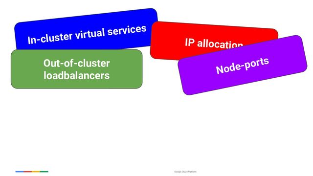 Google Cloud Platform
In-cluster virtual services
IP allocation
Out-of-cluster
loadbalancers Node-ports
