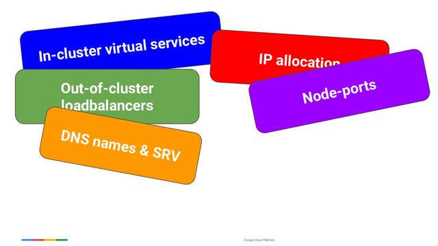 Google Cloud Platform
In-cluster virtual services
IP allocation
Out-of-cluster
loadbalancers Node-ports
DNS names & SRV

