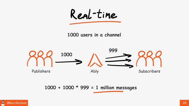 @MarcDuiker 28
Ably
Publishers Subscribers
1000 + 1000 * 999 = 1 million messages
1000
999
1000 users in a channel
