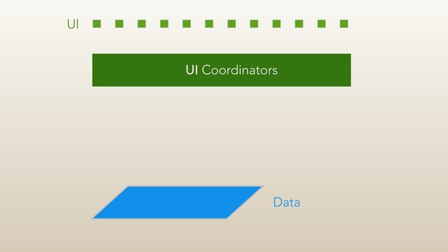 Data
UI
UI Coordinators
