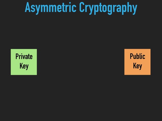 Private
Key
Public 
Key
Asymmetric Cryptography
