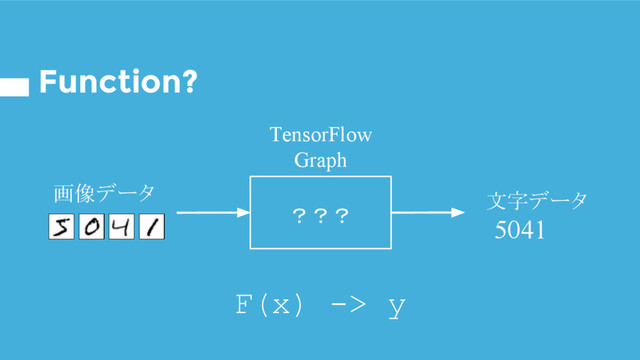 画像データ
？？？
文字データ
5041
Function?
F(x) -> y
TensorFlow
Graph
