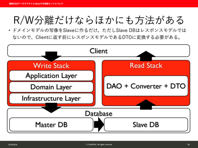 ࠷৽DDDΞʔΩςΫνϟͱAkkaͰͷ࣮૷ώϯτʹ͍ͭͯ
2016/03/26 © ChatWork All rights reserved. 20
38෼཭͚ͩͳΒ΄͔ʹ΋ํ๏͕͋Δ
w υϝΠϯϞσϧͷࣸ૾Λ4MBWFʹ࡞Δ͚ͩɻͨͩ͠4MBWF%#͸ϨεϙϯεϞσϧͰ͸
ͳ͍ͷͰɺ$MJFOUʹฦ͢લʹϨεϙϯεϞσϧͰ͋Δ%50ʹม׵͢Δඞཁ͕͋Δɻ
Client
Write Stack Read Stack
Database
Domain Layer
Application Layer
DAO + Converter + DTO
Slave DB
Infrastructure Layer
Master DB
