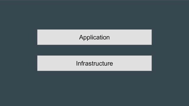 Infrastructure
Application

