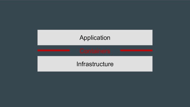 Infrastructure
Application
Containers
