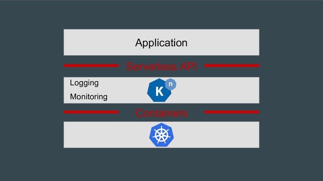 Containers
Application
Serverless API
Logging
Monitoring
