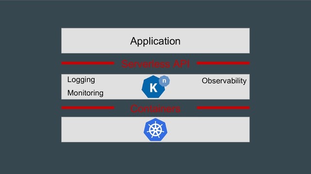 Containers
Application
Serverless API
Logging
Monitoring
Observability
