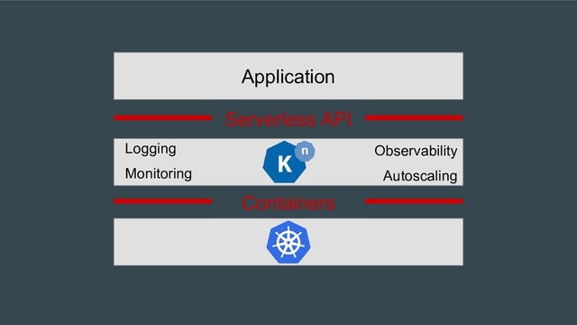 Containers
Application
Serverless API
Logging
Monitoring
Observability
Autoscaling
