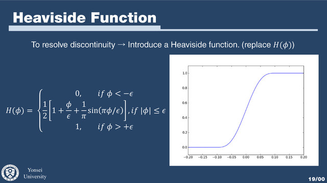 Yonsei
University 19/00
→ ()
Heaviside Function
() =
0,   < −
1
2
1 +


+
1

sin / ,  || ≤ 
1,   > +
