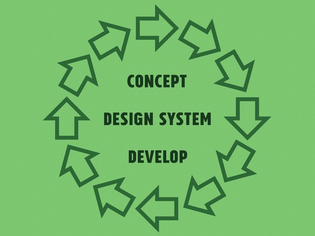 Concept
Design System
Develop
