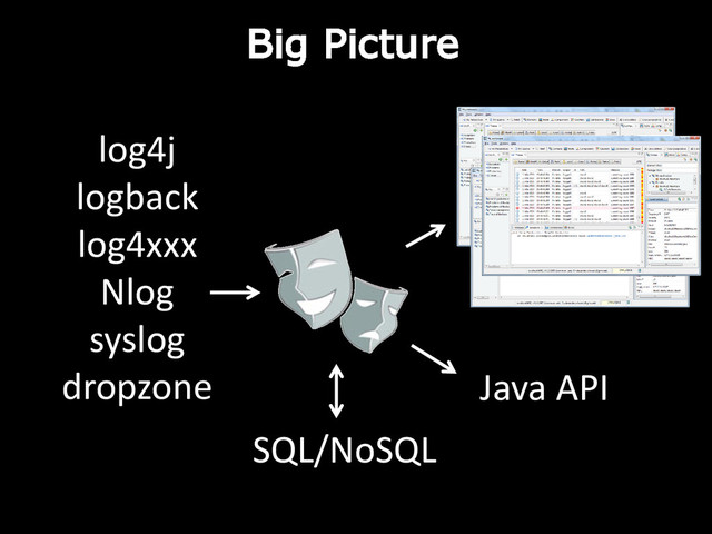 Big Picture
log4j
logback
log4xxx
Nlog
syslog
dropzone
SQL/NoSQL
Java API
