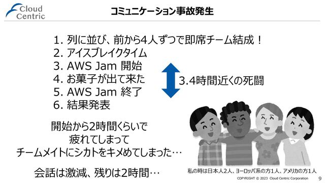 COPYRIGHT © 2023 Cloud Centric Corporation 9
9
コミュニケーション事故発生
1. 列に並び、前から4人ずつで即席チーム結成！
2. アイスブレイクタイム
3. AWS Jam 開始
4. お菓子が出て来た
5. AWS Jam 終了
6. 結果発表
私の時は日本人2人、ヨーロッパ系の方1人、アメリカの方1人
開始から2時間くらいで
疲れてしまって
チームメイトにシカトをキメめてしまった…
3.4時間近くの死闘
会話は激減、残りは2時間…
