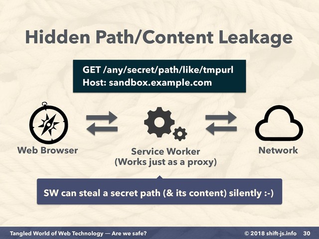 © 2018 shift-js.info
Tangled World of Web Technology ― Are we safe?
Hidden Path/Content Leakage
30
Web Browser Service Worker 
(Works just as a proxy)
Network
GET /any/secret/path/like/tmpurl 
Host: sandbox.example.com
SW can steal a secret path (& its content) silently :-)
