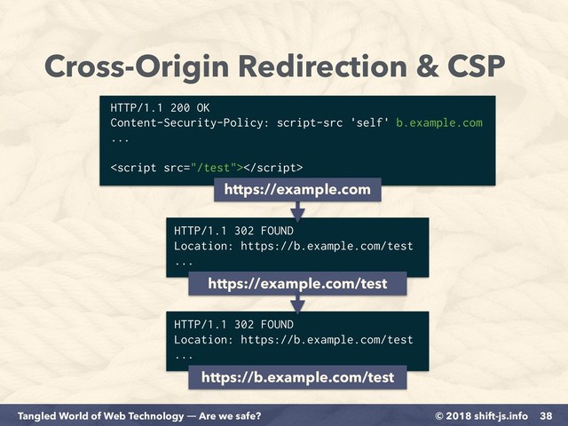 © 2018 shift-js.info
Tangled World of Web Technology ― Are we safe?
Cross-Origin Redirection & CSP
38
HTTP/1.1 200 OK
Content-Security-Policy: script-src 'self' b.example.com
...

HTTP/1.1 302 FOUND
Location: https://b.example.com/test
...
https://example.com/test
https://example.com
HTTP/1.1 302 FOUND
Location: https://b.example.com/test
...
https://b.example.com/test
