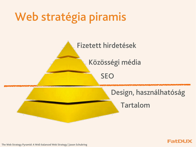 Web stratégia piramis
Tartalom
Design, használhatóság
SEO
Közösségi média
Fizetett hirdetések
The Web Strategy Pyramid: A Well-balanced Web Strategy | Jason Schubring
