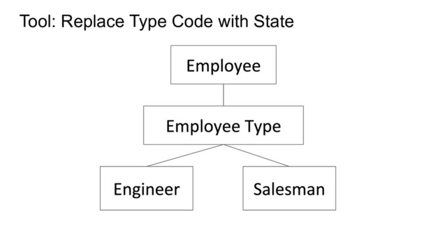 Tool: Replace Type Code with State
