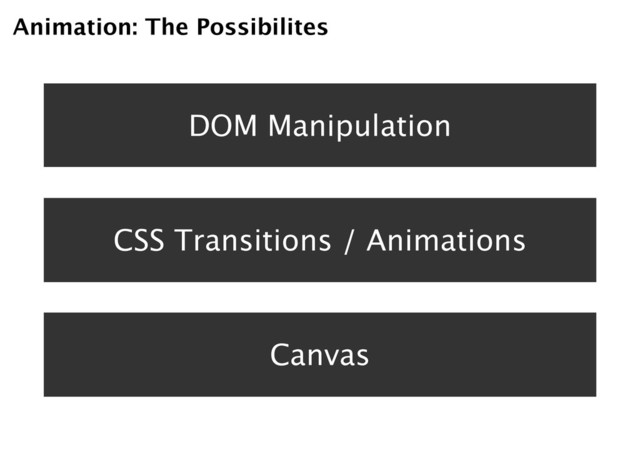 Animation: The Possibilites
DOM Manipulation
CSS Transitions / Animations
Canvas
