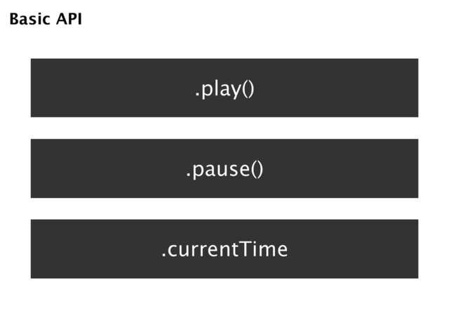 Basic API
.play()
.pause()
.currentTime
