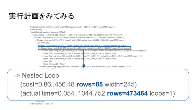 実行計画をみてみる
Sort (cost=582.43..582.44 rows=1 width=312) (actual time=3112.054..3113.061 rows=5579 loops=1)
Sort Key: [略]
Sort Method: quicksort Memory: 1674kB
-> Nested Loop (cost=2.59..582.42 rows=1 width=312) (actual time=548.120..3088.081 rows=5579 loops=1)
-> Nested Loop (cost=2.16..581.58 rows=1 width=297) (actual time=548.032..3008.849 rows=5579 loops=1)
-> Nested Loop (cost=1.73..573.12 rows=1 width=308) (actual time=548.020..2980.460 rows=5579 loops=1)
Join Filter: [略]
-> Nested Loop (cost=1.29..570.17 rows=1 width=256) (actual time=544.342..2929.895 rows=6286 loops=1)
-> Nested Loop (cost=0.86..456.48 rows=85 width=245) (actual time=0.054..1044.752 rows=473464 loops=1)
-> Index Scan using idx_[略] on user_table (cost=0.43..8.46 rows=1 width=70) (actual time=0.031..0.139 rows=115 loops=1)
Index Cond: (((company_id)::text = 'sansan'::text) AND ((user_id)::text = 'kabata'::text))
-> Index Scan using idx_[略] (cost=0.43..446.91 rows=111 width=191) (actual time=0.015..4.347 rows=4117 loops=115)
Index Cond: (((company_id)::text = 'sansan'::text) AND ((user_id)::text = 'kabata'::text))
Filter: [略]
Rows Removed by Filter: 1
-> Index Scan using [略] (cost=0.43..1.33 rows=1 width=22) (actual time=0.003..0.003 rows=0 loops=473464)
Index Cond: [略]
Filter: [略]
Rows Removed by Filter: 1
-> Index Scan using [略] (cost=0.43..2.92 rows=1 width=84) (actual time=0.006..0.006 rows=1 loops=6286)
Index Cond: [略]
Filter: [略]
Rows Removed by Filter: 0
-> Index Scan using [略] (cost=0.43..8.45 rows=1 width=11) (actual time=0.004..0.004 rows=1 loops=5579)
Index Cond: [略]
Filter: [略]
-> Index Scan using [略] (cost=0.43..0.61 rows=1 width=42) (actual time=0.004..0.005 rows=1 loops=5579)
Index Cond: [略]
Filter: [略]
Total runtime: 3114.997 ms
-> Nested Loop
(cost=0.86..456.48 rows=85 width=245)
(actual time=0.054..1044.752 rows=473464 loops=1)

