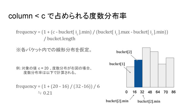 column < c で占められる度数分布率
frequency = (1 + (c - bucket[ i
c
].min) / (bucket[ i
c
].max - bucket[ i
c
].min))
/ bucket.length
0 86
16 32 48 64 70
bucket[1]
bucket[2]
bucket[2].min bucket[2].min
例：対象の値 c = 20 、度数分布が右図の場合、
度数分布率は以下で計算される。
frequency = (1 + (20 - 16) / (32 -16)) / 6
≒ 0.21
※各バケット内での線形分布を仮定。

