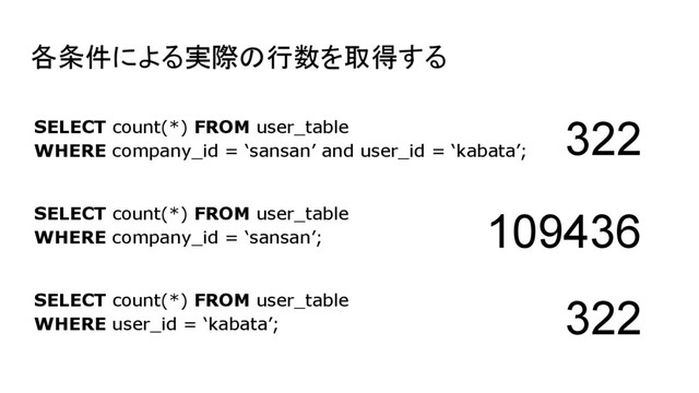 各条件による実際の行数を取得する
SELECT count(*) FROM user_table
WHERE company_id = ‘sansan’ and user_id = ‘kabata’;
SELECT count(*) FROM user_table
WHERE company_id = ‘sansan’;
SELECT count(*) FROM user_table
WHERE user_id = ‘kabata’;
322
109436
322
