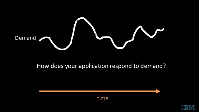 Demand
time
How does your application respond to demand?
