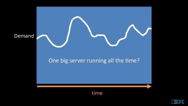 Demand
time
One big server running all the time?
